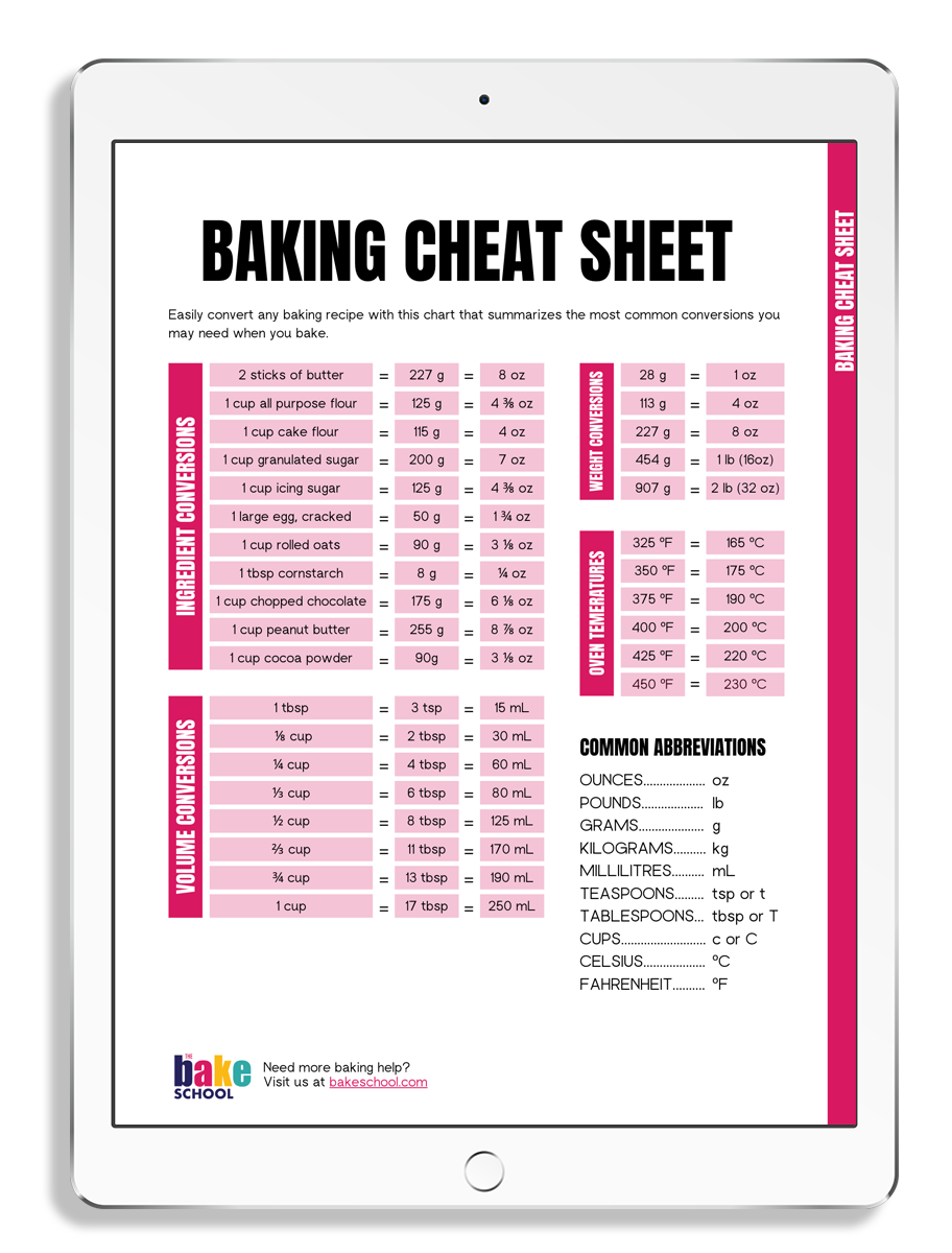 Baking Cheat Sheet Printable